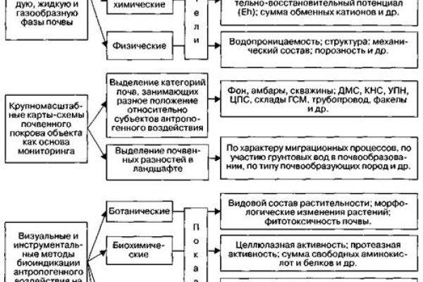 Кракен маркетплейс зеркало